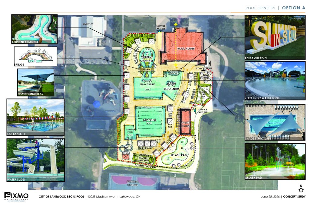 Option A for the Becks Pool Renovation. Features a family area with current channel separated from the lap pool. Plunge pool (water slide area) connects with the lap pool. Also features a splash pad (outside the pool area and open to the public), shaded grass area, food tables, and chairs.