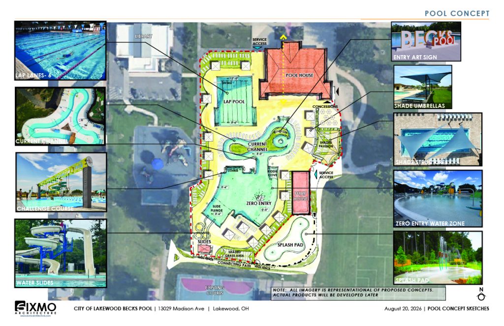 Drawing of the proposed Becks Pool redesign, Option C. This design features a lap pool separated from family/child features, a separate zero entry area that connects to the current channel (lazy river), concessions, shaded areas, slides, a diving area in the lap pool, and a splash pad accessible from Madison Park.